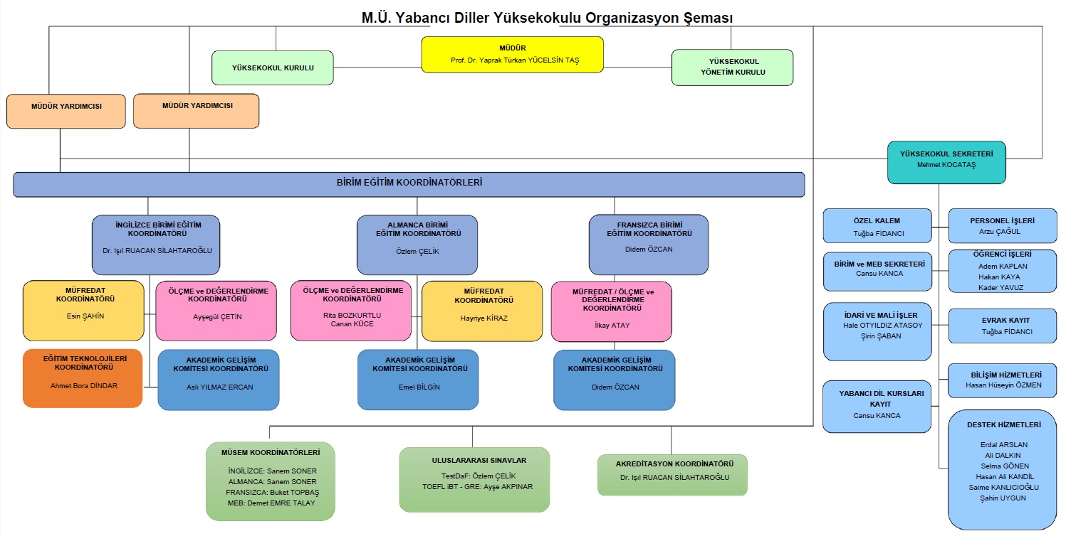 Organizasyon sema 2026.jpg (223 KB)